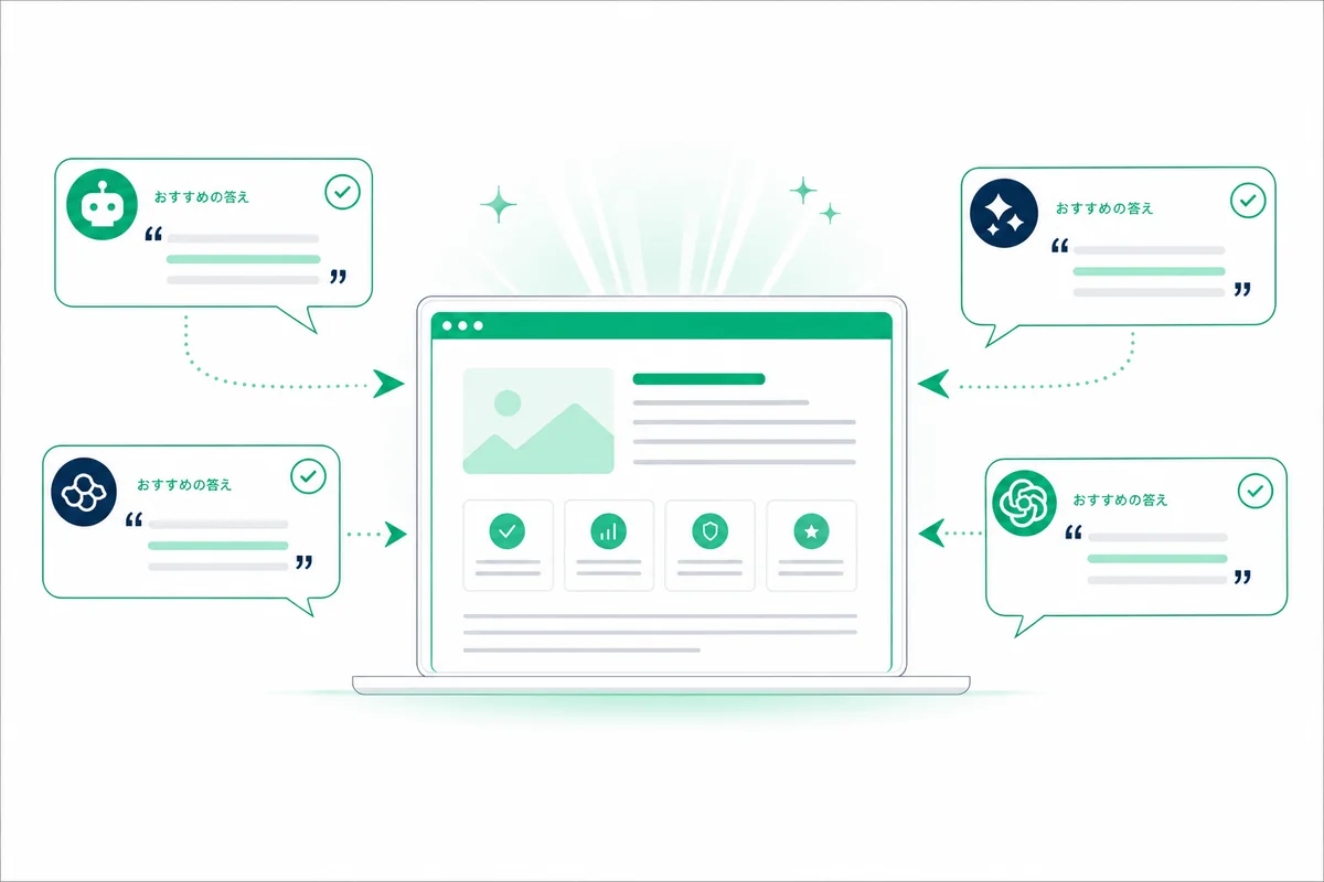 ChatGPTやPerplexityなど生成AIに引用・推薦され、回答に選ばれるサイトのイメージ